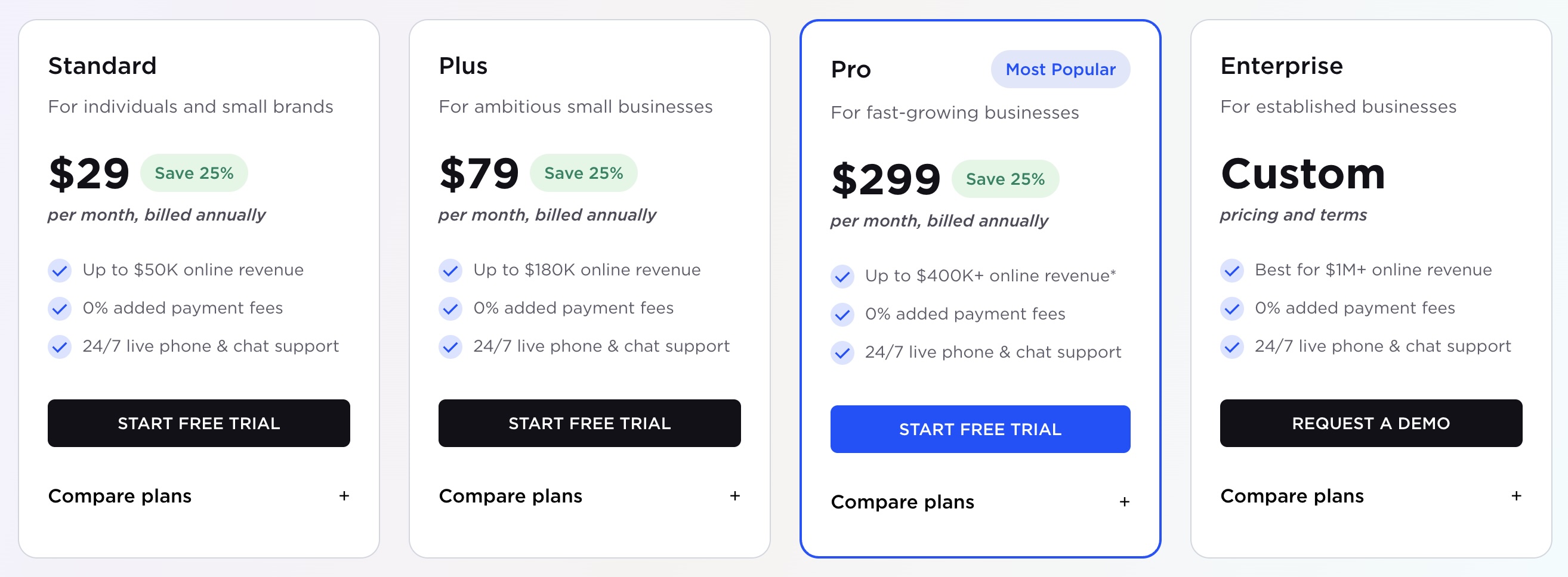 Bigcommerce paket fiyatları ekran görüntüsü