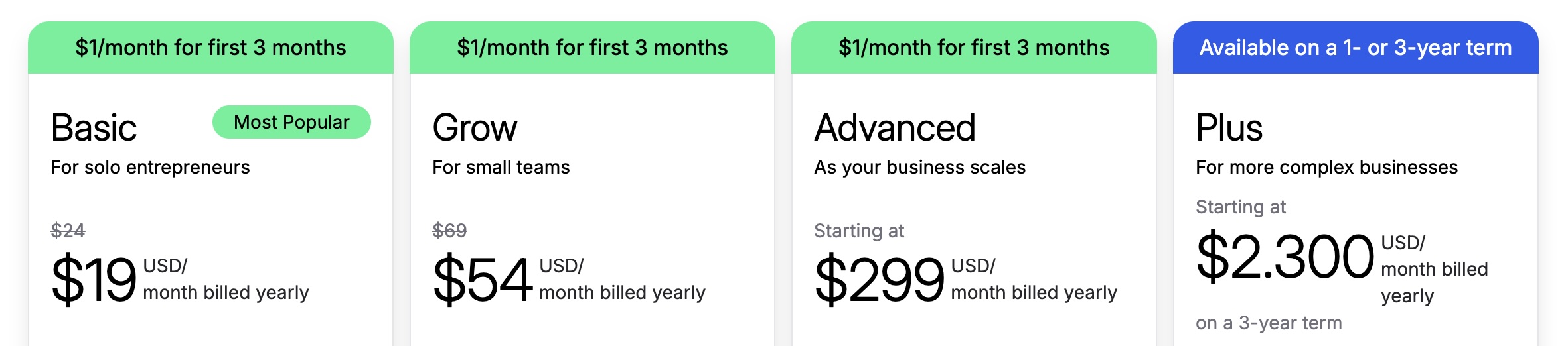 Shopify paket fiyatları ekran görüntüsü