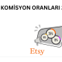 Etsy komisyon oranlarını temsil eden görsel