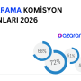 Pazarama komisyon oranlarını temsil eden görsel