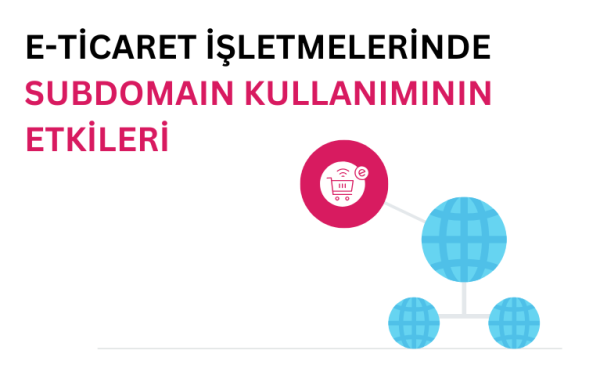 e-ticaret işletmelerinde subdomain kullanımını temsil eden görsel